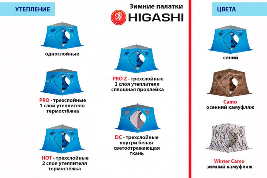 Палатка зимняя Higashi Camo Pyramid Pro (трехслойная)