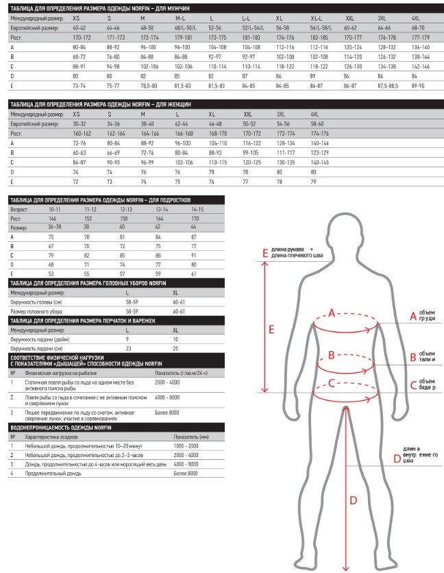Термобелье Norfin LADY BASE